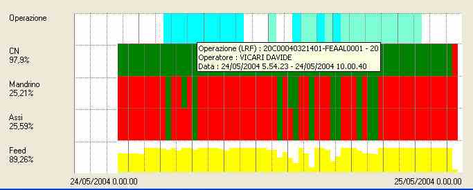 integrazione con gestionale