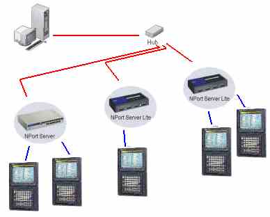 collegamento cnc ethernet