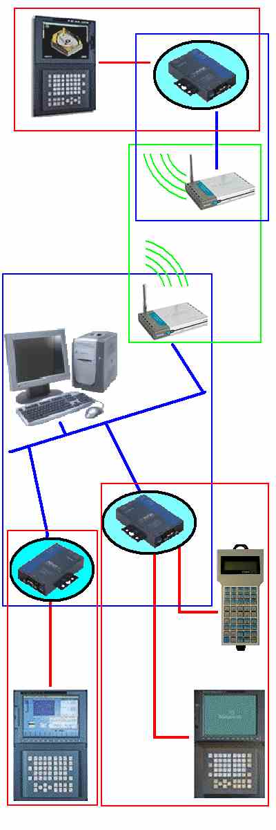 collegamento cnc wireless